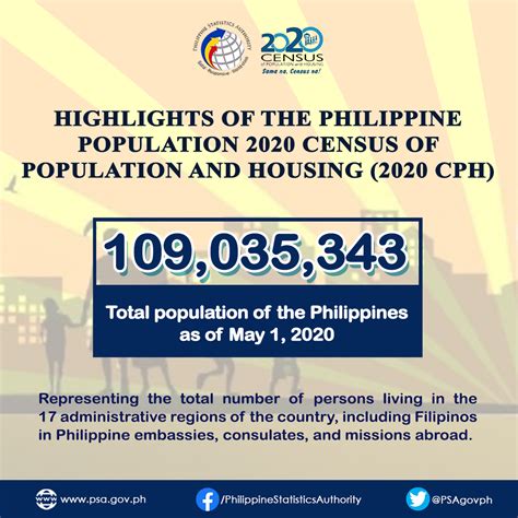 population of manila|Iba pa.